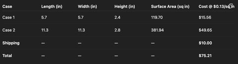 2 custom cases
